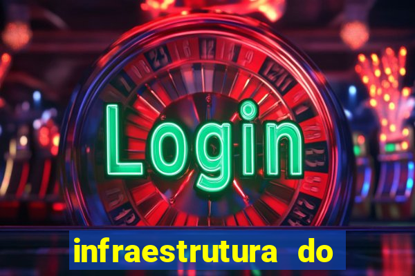 infraestrutura do clube football manager