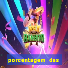 porcentagem das plataformas pagantes