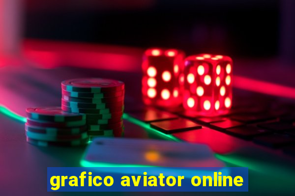 grafico aviator online