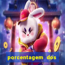 porcentagem dos joguinhos slots