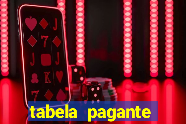 tabela pagante fortune tiger