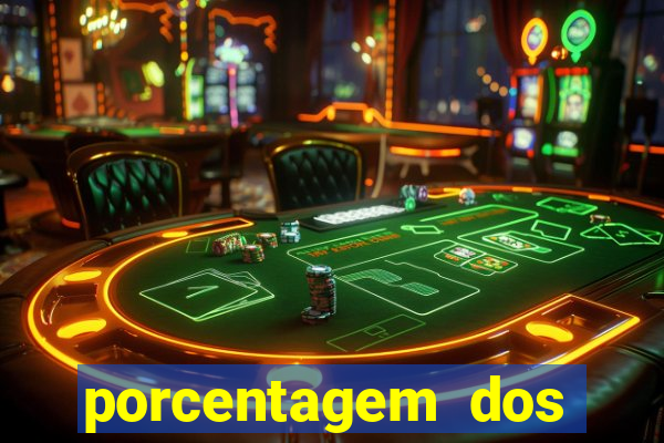 porcentagem dos slots pg popbra