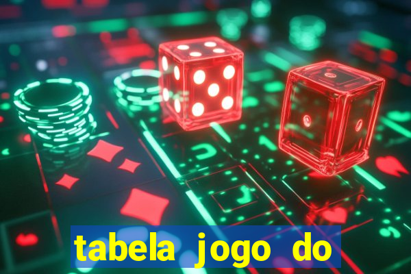 tabela jogo do bicho valores milhar e centena