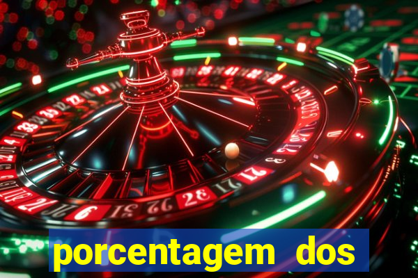 porcentagem dos jogos slots pg