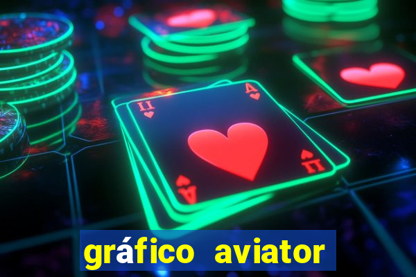 gráfico aviator estrela bet