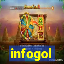 infogol