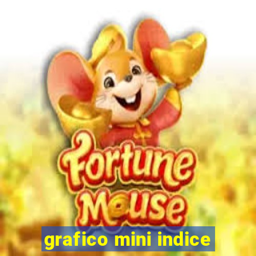 grafico mini indice