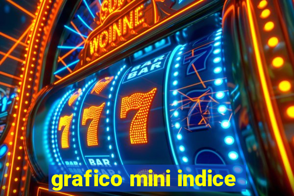 grafico mini indice