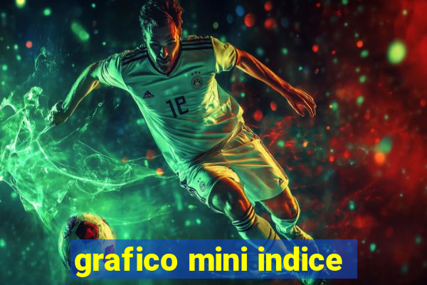 grafico mini indice