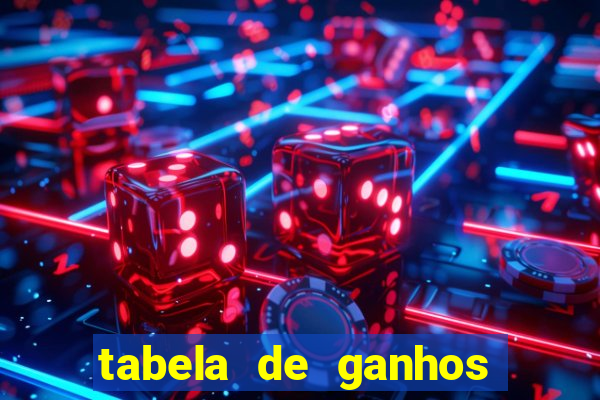 tabela de ganhos fortune tiger