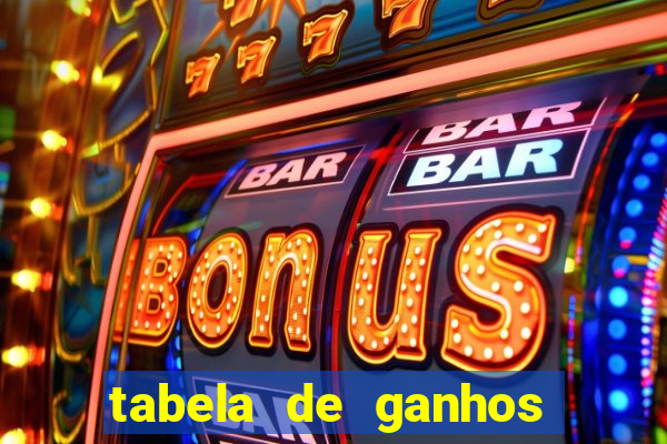 tabela de ganhos fortune tiger