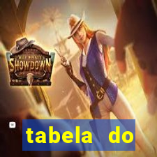 tabela do brasileirao 2015