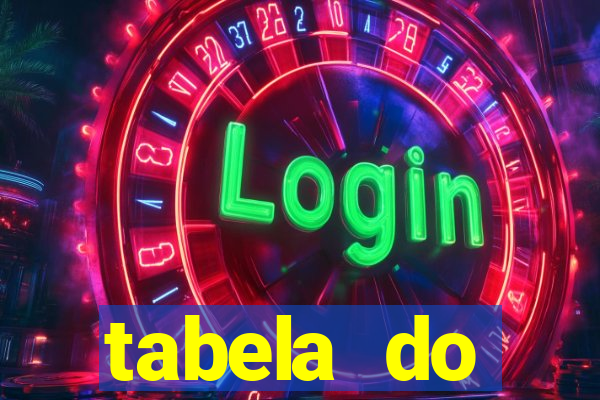 tabela do brasileirao 2015