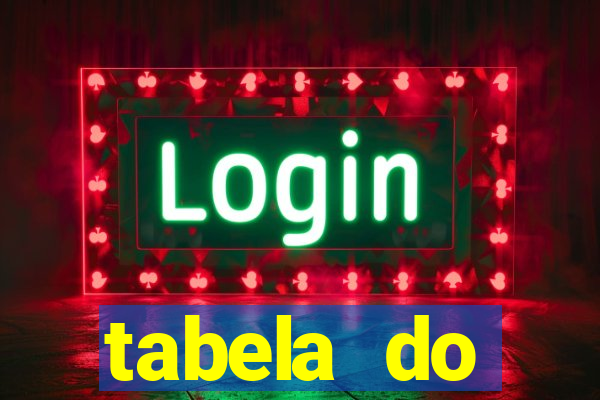 tabela do brasileirao 2015