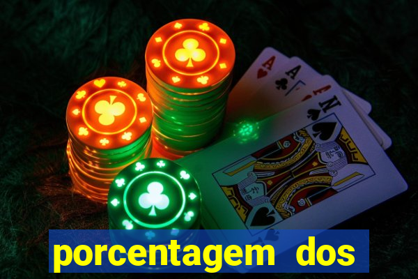 porcentagem dos slots pg hoje