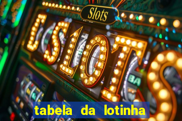 tabela da lotinha do jogo do bicho