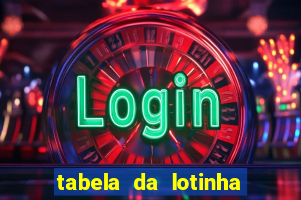 tabela da lotinha do jogo do bicho