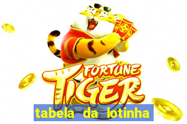 tabela da lotinha do jogo do bicho