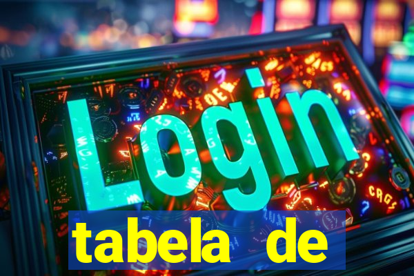 tabela de porcentagem dos slots pg