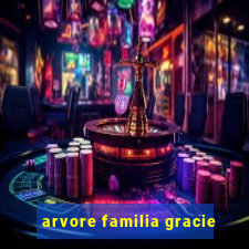 arvore familia gracie