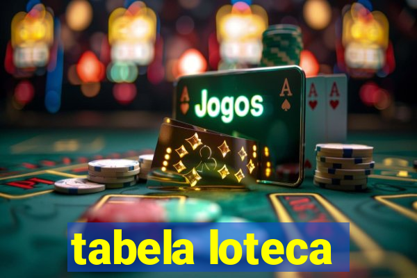 tabela loteca