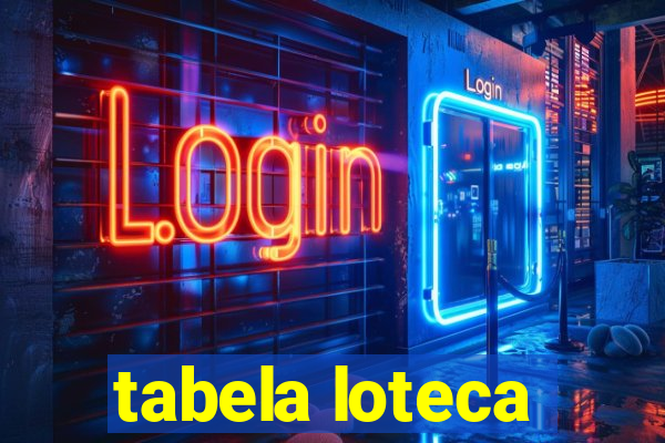 tabela loteca