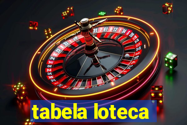 tabela loteca