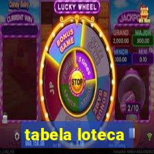 tabela loteca