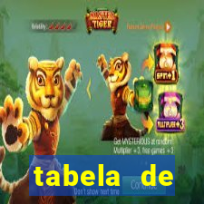 tabela de porcentagem dos slots