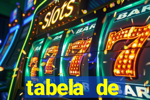 tabela de porcentagem dos slots