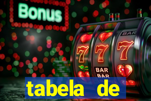 tabela de porcentagem dos slots