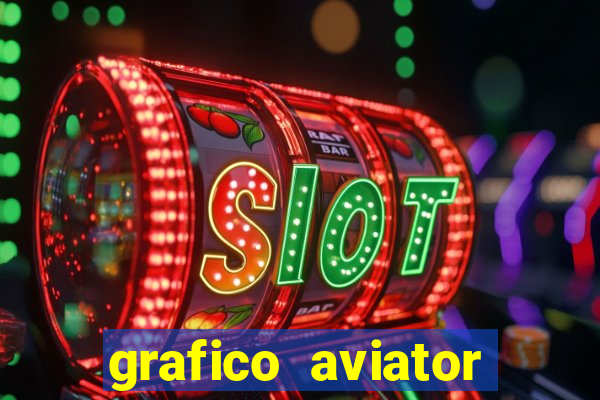 grafico aviator estrela bet