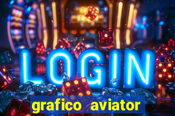 grafico aviator estrela bet