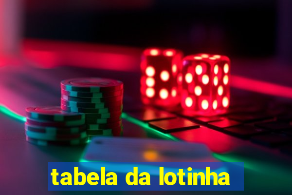 tabela da lotinha