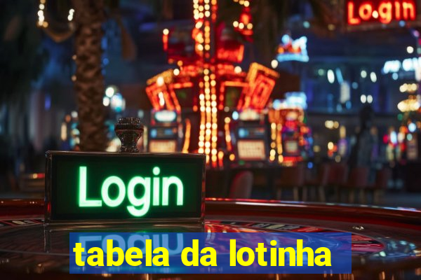 tabela da lotinha