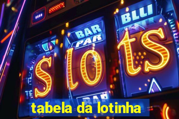 tabela da lotinha