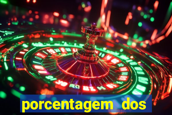 porcentagem dos slots pagantes