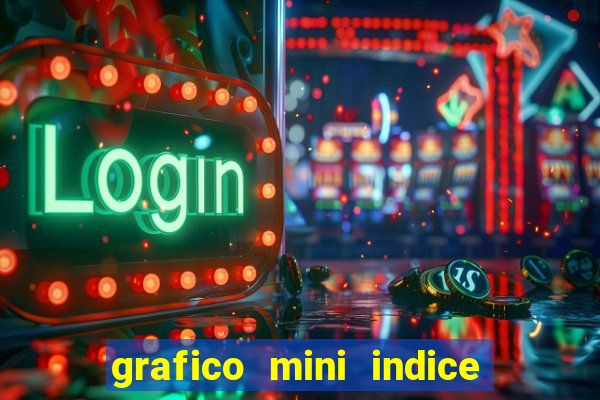 grafico mini indice tempo real