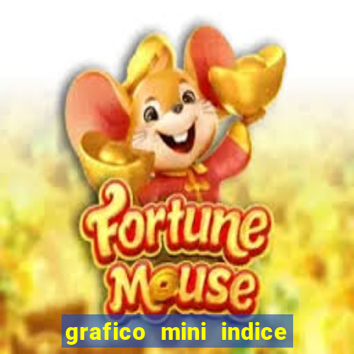 grafico mini indice tempo real