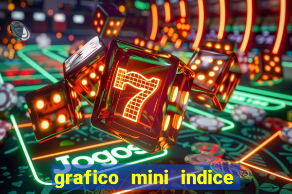 grafico mini indice tempo real