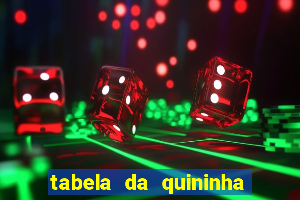 tabela da quininha do jogo do bicho