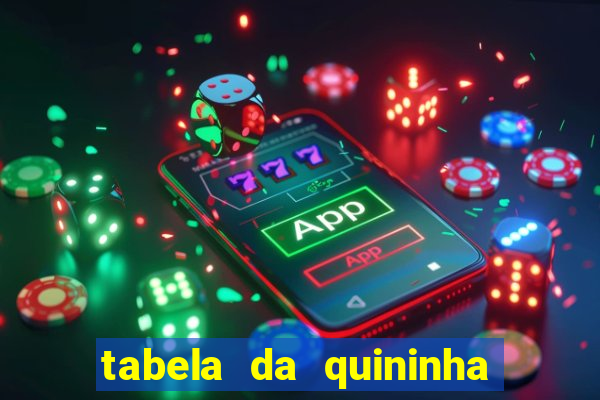 tabela da quininha do jogo do bicho