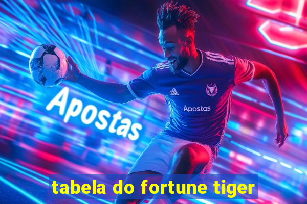 tabela do fortune tiger