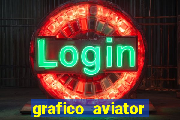 grafico aviator aposta ganha