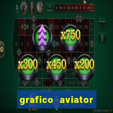 grafico aviator aposta ganha