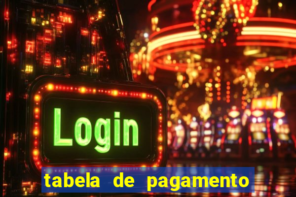 tabela de pagamento bigo live