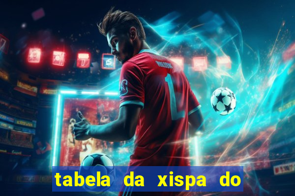 tabela da xispa do jogo do bicho