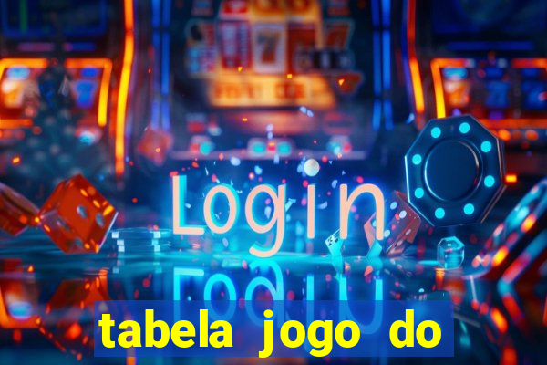 tabela jogo do bicho valores milhar e centena