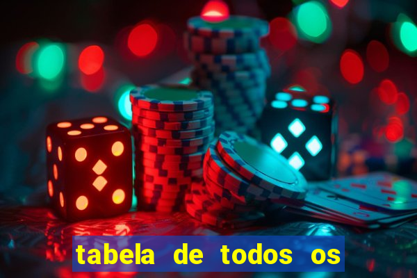 tabela de todos os campeonatos brasileiros