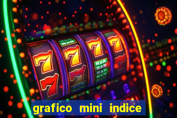 grafico mini indice tempo real